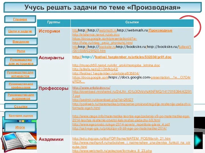 Учусь решать задачи по теме «Производная» ЕГЭ Главная Цели и задачи