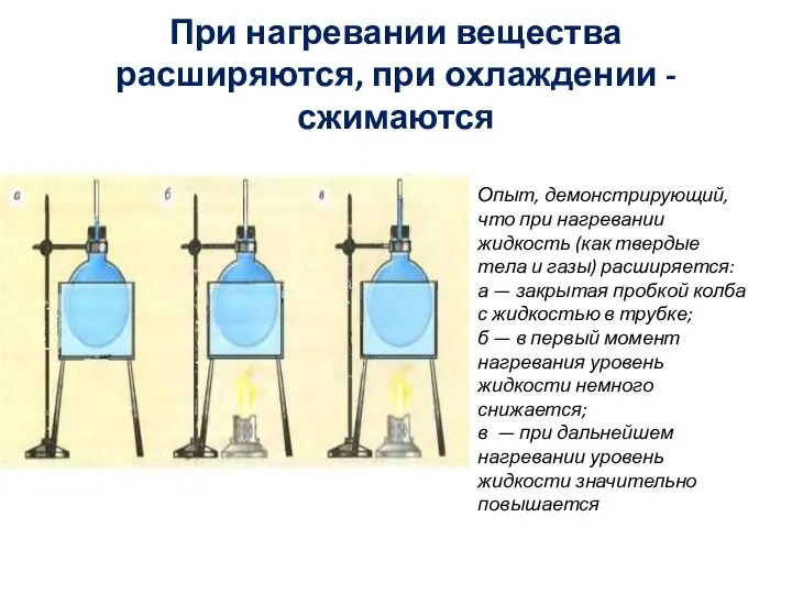 При нагревании вещества расширяются, при охлаждении - сжимаются Опыт, демонстрирующий, что