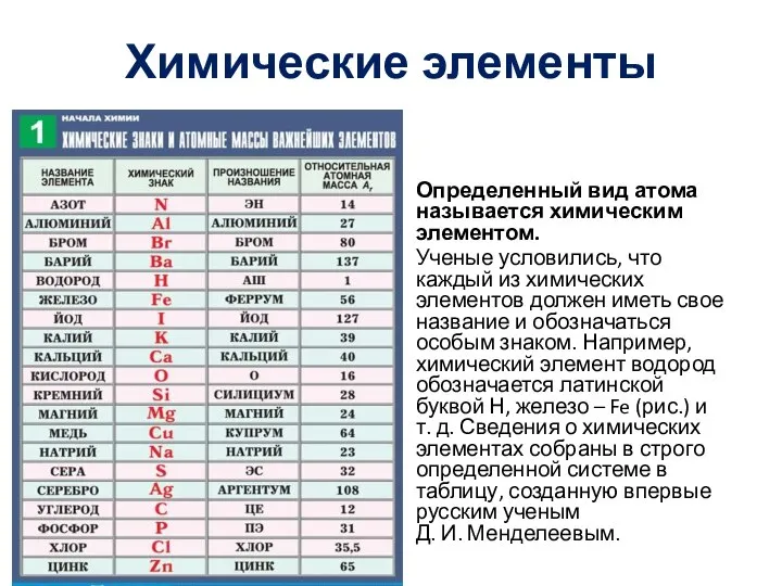 Химические элементы Определенный вид атома называется химическим элементом. Ученые условились, что