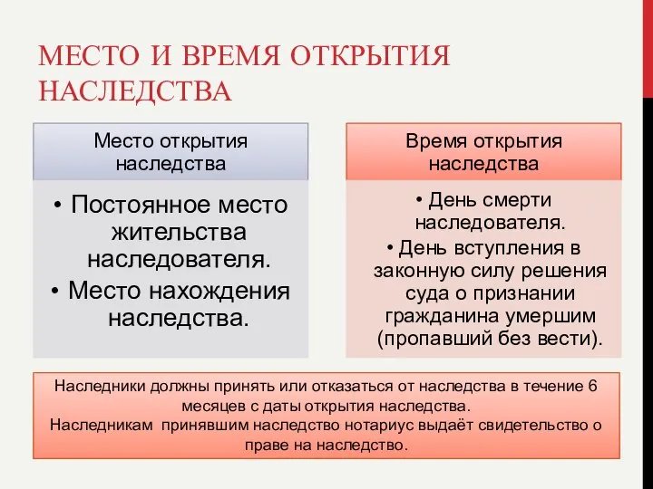 МЕСТО И ВРЕМЯ ОТКРЫТИЯ НАСЛЕДСТВА Наследники должны принять или отказаться от