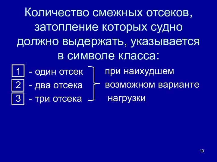 Количество смежных отсеков, затопление которых судно должно выдержать, указывается в символе