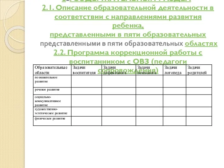 22. СОДЕРЖАТЕЛЬНЫЙ РАЗДЕЛ 2.1. Описание образовательной деятельности в соответствии с направлениями