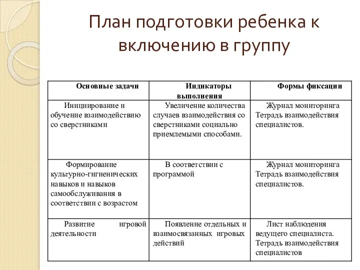 План подготовки ребенка к включению в группу