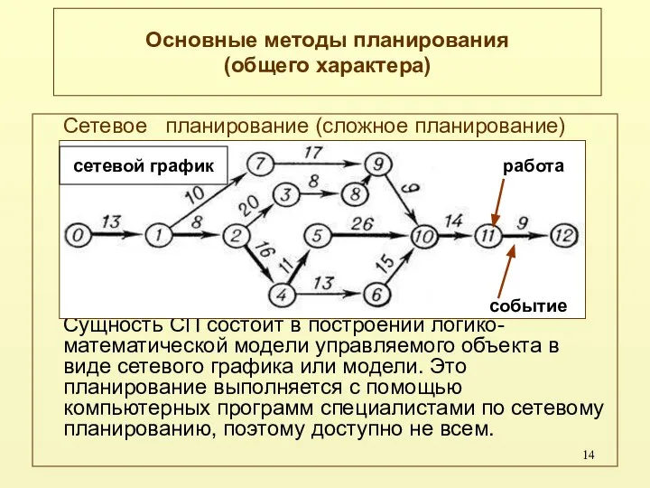 Основные методы планирования (общего характера) Сетевое планирование (сложное планирование) Сущность СП