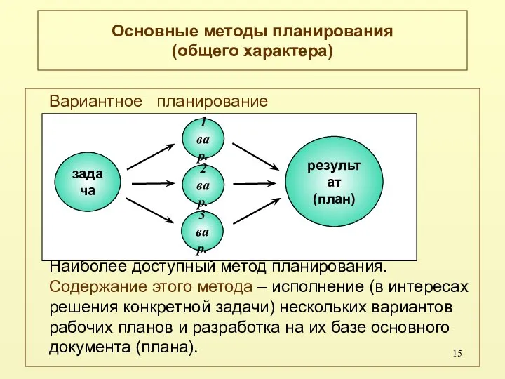 Основные методы планирования (общего характера) Вариантное планирование Наиболее доступный метод планирования.