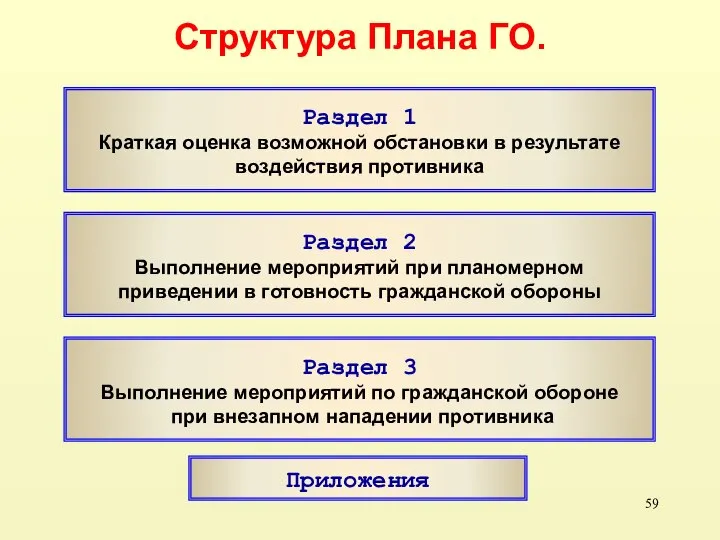 Структура Плана ГО. Раздел 3 Выполнение мероприятий по гражданской обороне при