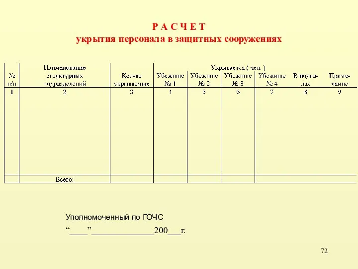 Р А С Ч Е Т укрытия персонала в защитных сооружениях Уполномоченный по ГОЧС “____”______________200___г.