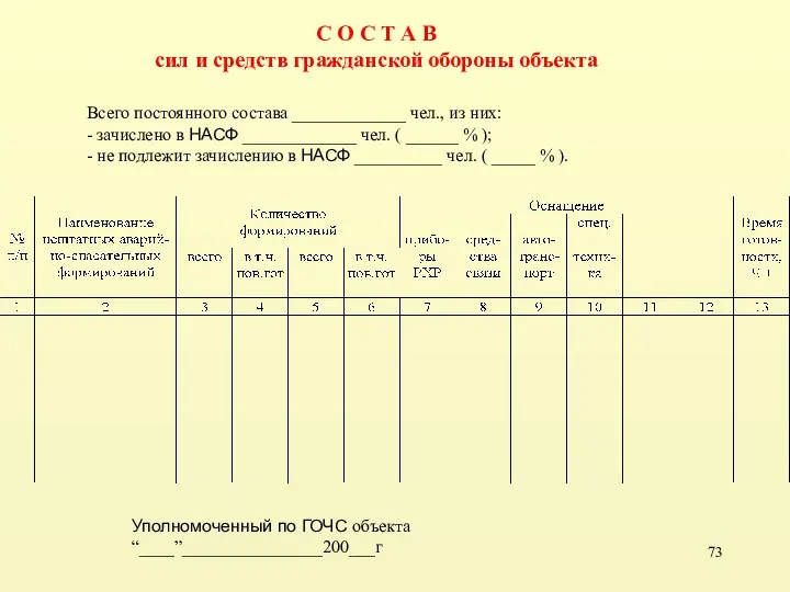 С О С Т А В сил и средств гражданской обороны