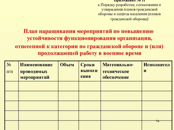 Приложение № 11 к Порядку разработки, согласования и утверждения планов гражданской