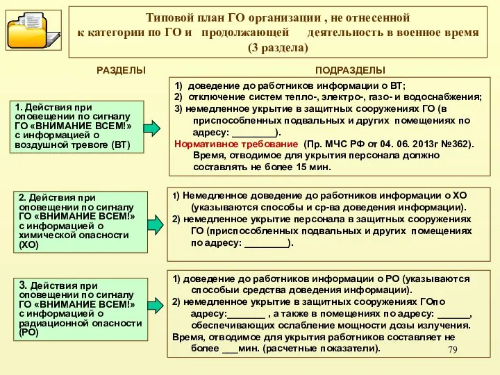 Типовой план ГО организации , не отнесенной к категории по ГО