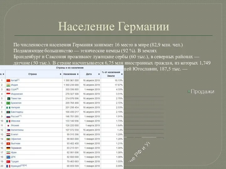 Население Германии По численности населения Германия занимает 16 место в мире