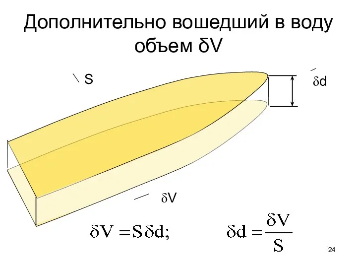 Дополнительно вошедший в воду объем δV S δd δV