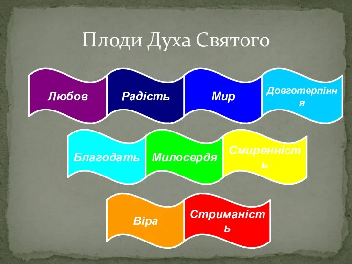 Плоди Духа Святого Любов Радість Мир Довготерпіння Благодать Милосердя Віра Смиренність Стриманість