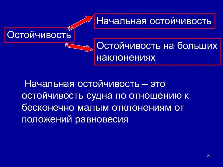 Начальная остойчивость – это остойчивость судна по отношению к бесконечно малым