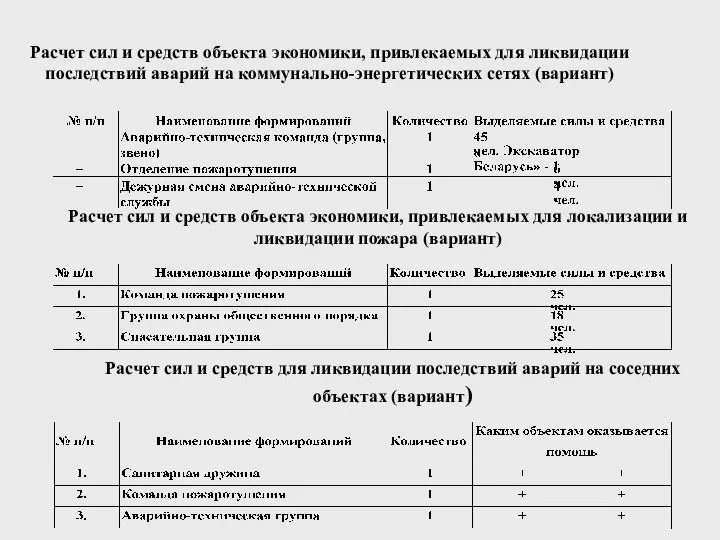 Расчет сил и средств объекта экономики, привлекаемых для ликвидации последствий аварий