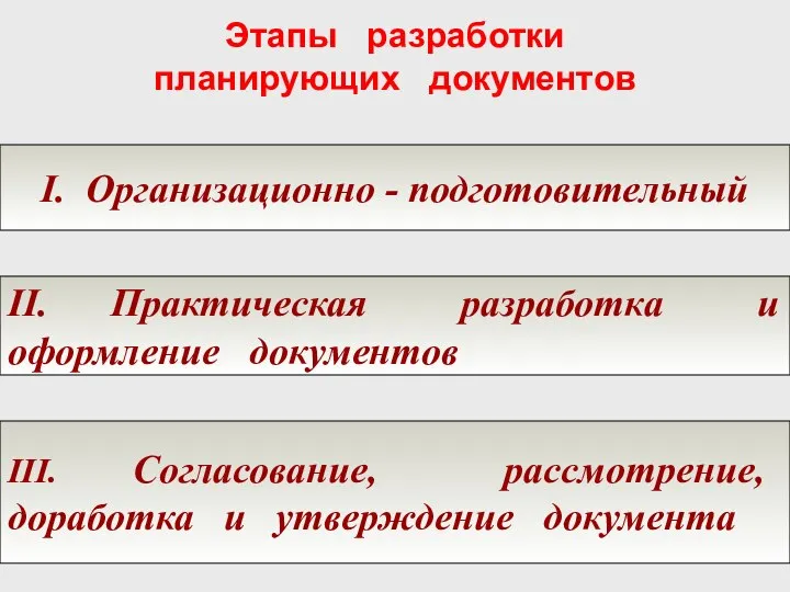 Этапы разработки планирующих документов I. Организационно - подготовительный II. Практическая разработка