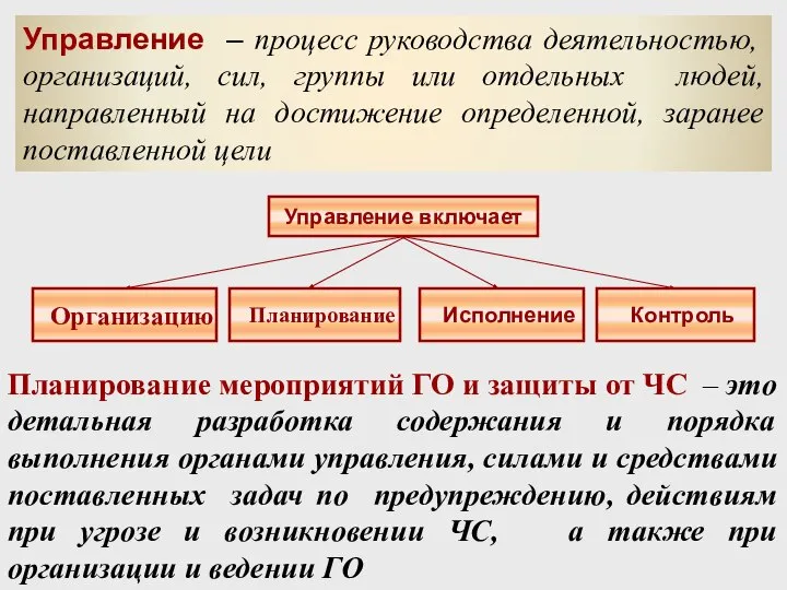 Управление – процесс руководства деятельностью, организаций, сил, группы или отдельных людей,