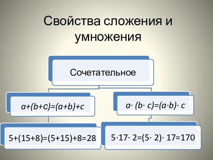 Свойства сложения и умножения