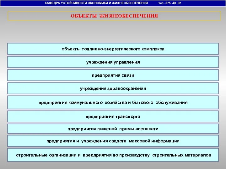 КАФЕДРА УСТОЙЧИВОСТИ ЭКОНОМИКИ И ЖИЗНЕОБЕСПЕЧЕНИЯ тел. 575 48 02 объекты топливно-энергетического