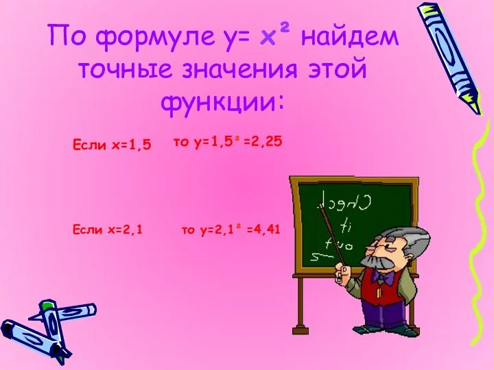 По формуле у= х² найдем точные значения этой функции: Если х=1,5