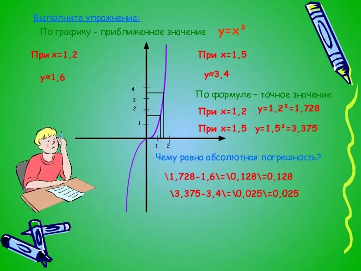 1 2 1 2 3 4 Выполните упражнение: При х=1,2 у≈1,6