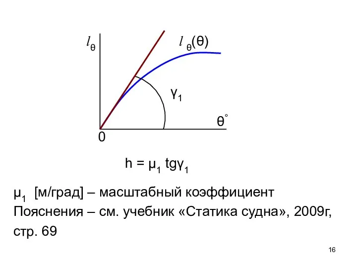 l θ(θ) γ1 h = μ1 tgγ1 μ1 [м/град] – масштабный