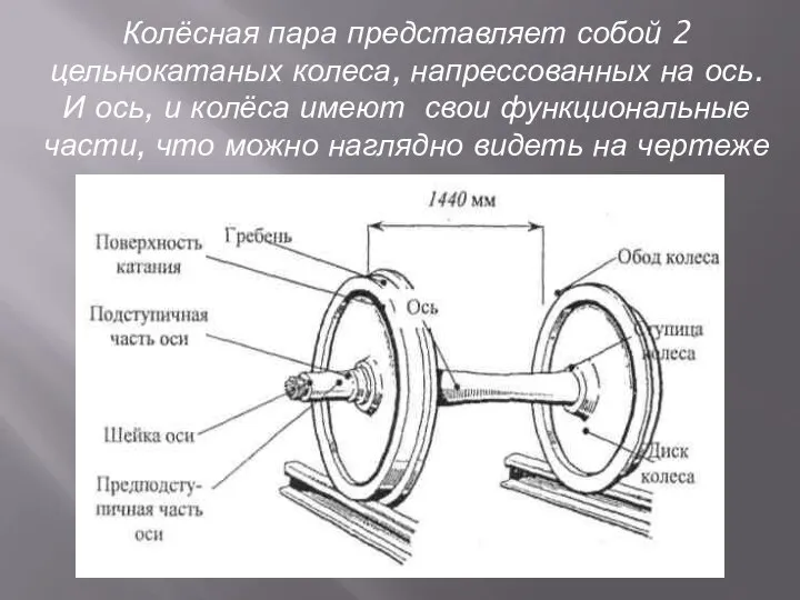 Колёсная пара представляет собой 2 цельнокатаных колеса, напрессованных на ось. И