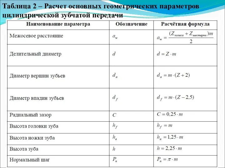 Таблица 2 – Расчет основных геометрических параметров цилиндрической зубчатой передачи