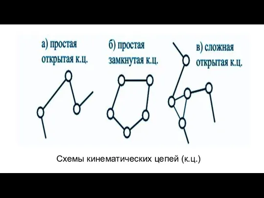 Схемы кинематических цепей (к.ц.)