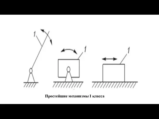 Простейшие механизмы I класса