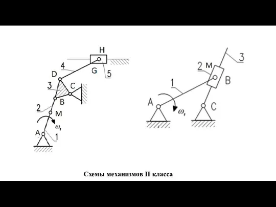 Схемы механизмов II класса