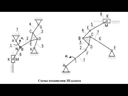 Схемы механизмов III класса