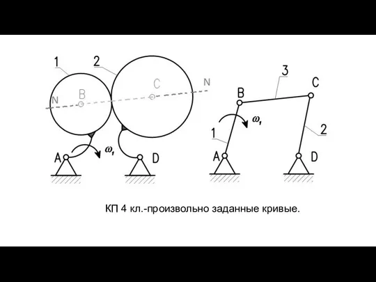 КП 4 кл.-произвольно заданные кривые.