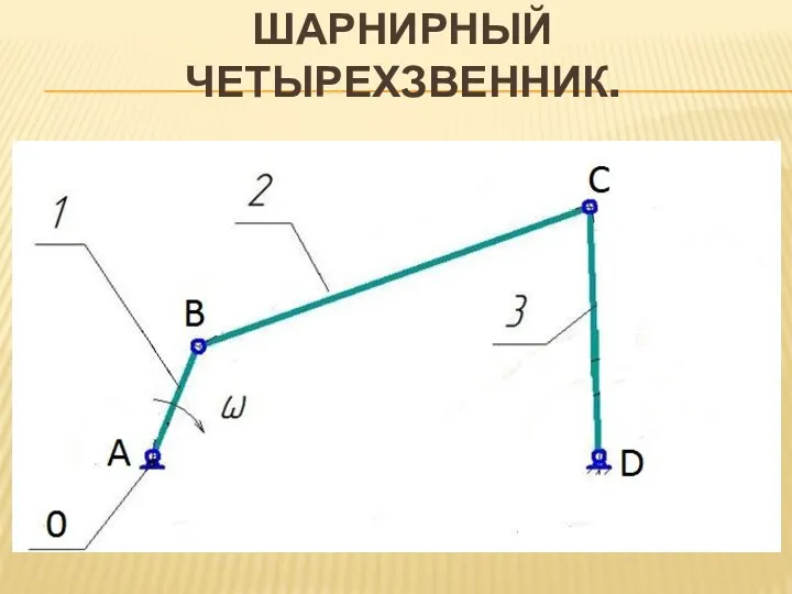 ШАРНИРНЫЙ ЧЕТЫРЕХЗВЕННИК.