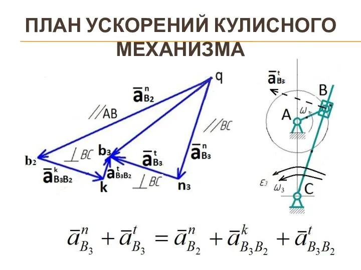 ПЛАН УСКОРЕНИЙ КУЛИСНОГО МЕХАНИЗМА