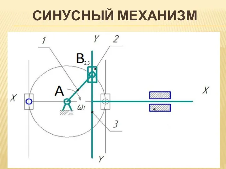 СИНУСНЫЙ МЕХАНИЗМ