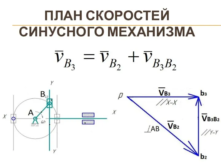 ПЛАН СКОРОСТЕЙ СИНУСНОГО МЕХАНИЗМА