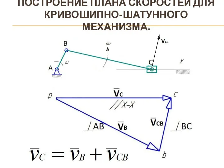 ПОСТРОЕНИЕ ПЛАНА СКОРОСТЕЙ ДЛЯ КРИВОШИПНО-ШАТУННОГО МЕХАНИЗМА.