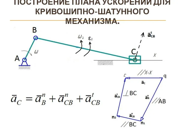 ПОСТРОЕНИЕ ПЛАНА УСКОРЕНИЙ ДЛЯ КРИВОШИПНО-ШАТУННОГО МЕХАНИЗМА.