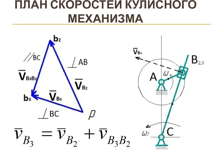 ПЛАН СКОРОСТЕЙ КУЛИСНОГО МЕХАНИЗМА