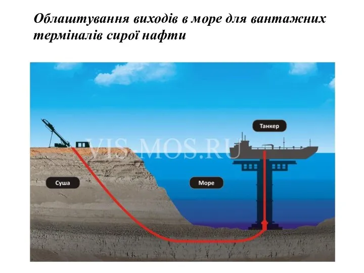 Облаштування виходів в море для вантажних терміналів сирої нафти