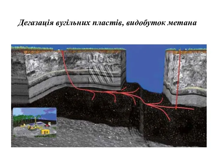 Дегазація вугільних пластів, видобуток метана