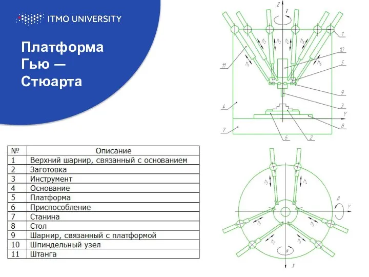 Платформа Гью — Стюарта