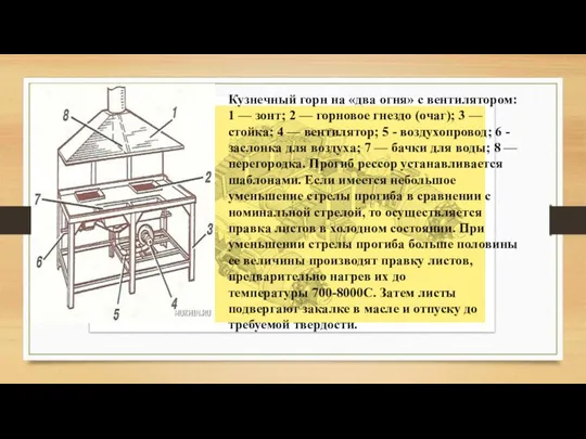 Кузнечный горн на «два огня» с вентилятором: 1 — зонт; 2