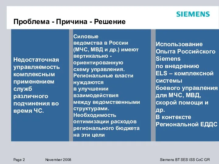 Проблема - Причина - Решение Недостаточная управляемость комплексным применением служб различного