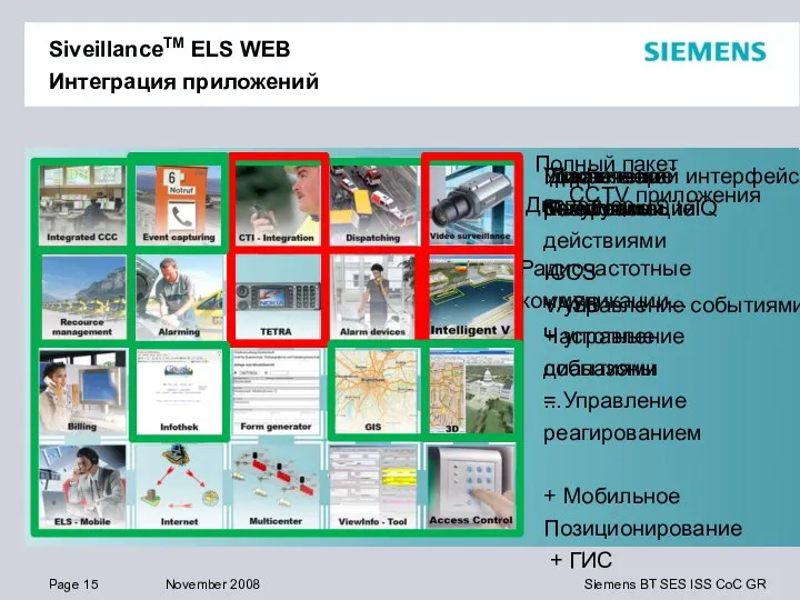 SiveillanceTM ELS WEB Интеграция приложений Полный пакет Диспетчер Радиочастотные коммуникации... Управление