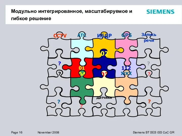 Модульно интегрированное, масштабируемое и гибкое решение 03 04 01 112 ЖКХ