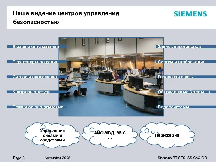 Наше видение центров управления безопасностью Вызовы от населения Переговоры по радио