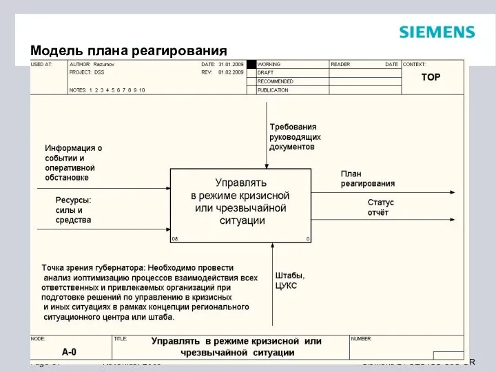 Модель плана реагирования