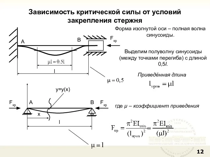 Зависимость критической силы от условий закрепления стержня B A l Fкр